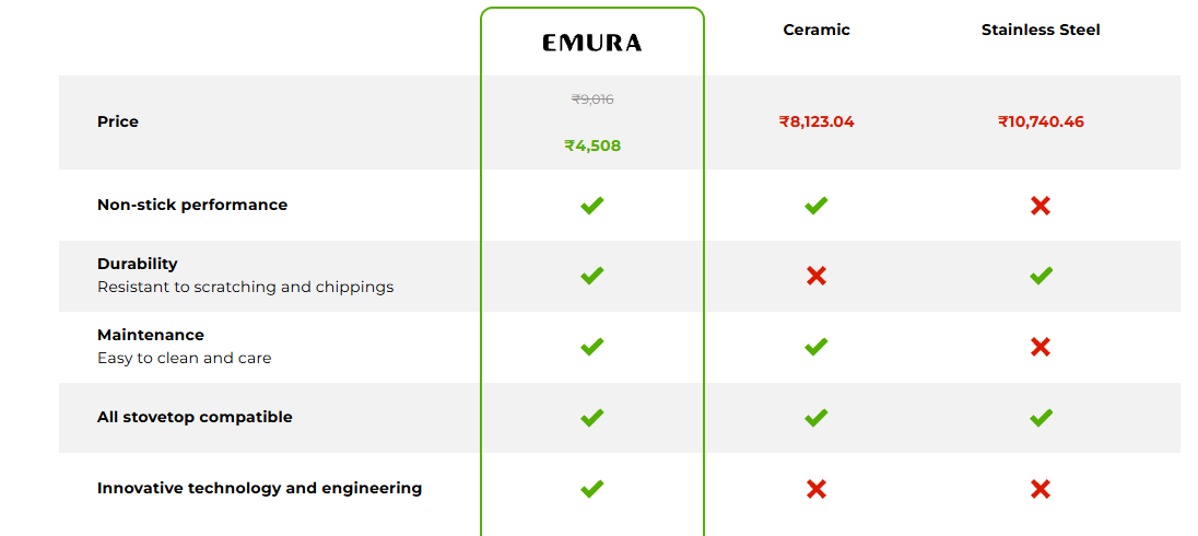 Emura Non-Stick Pan vs
