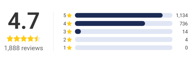 NavaMax ABS stimulator rating