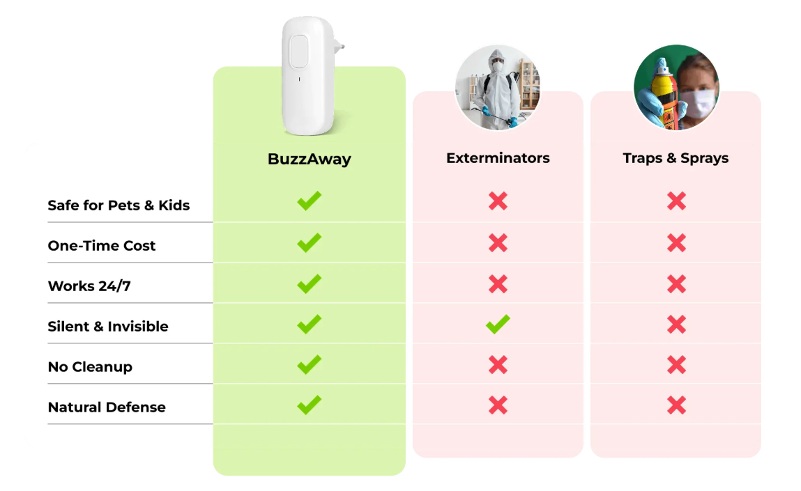 BuzzAway Ultrasonic Pest Repeller Competition