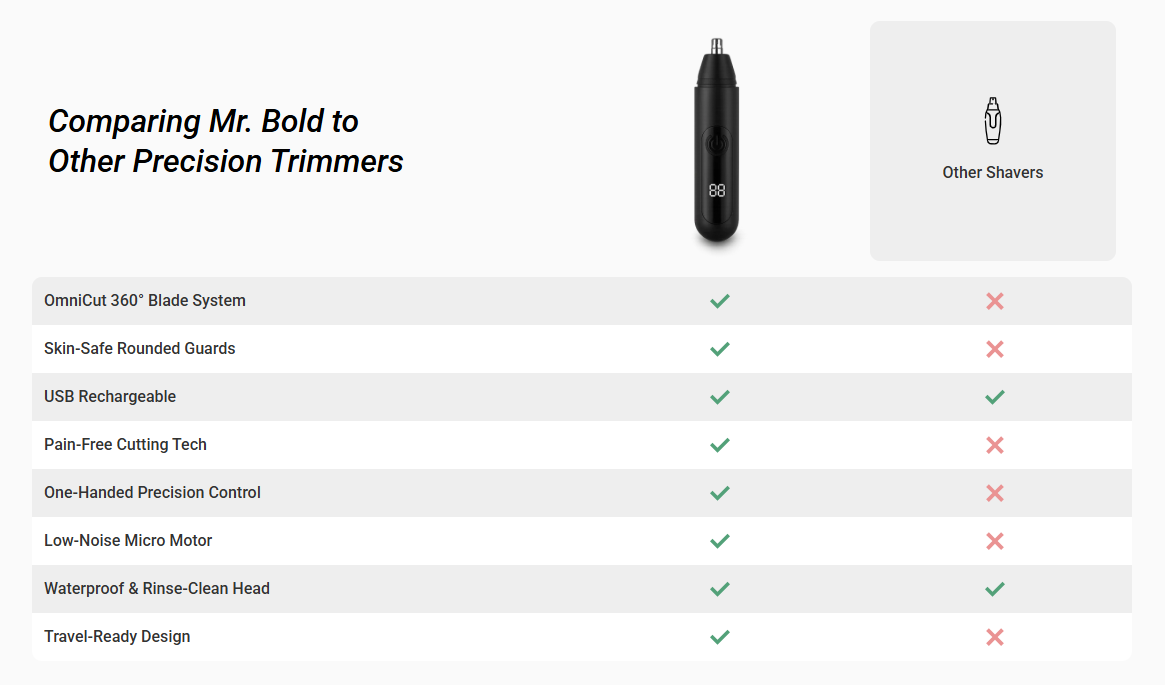 MrBoldPro Nose Hair Trimmer Vs Others