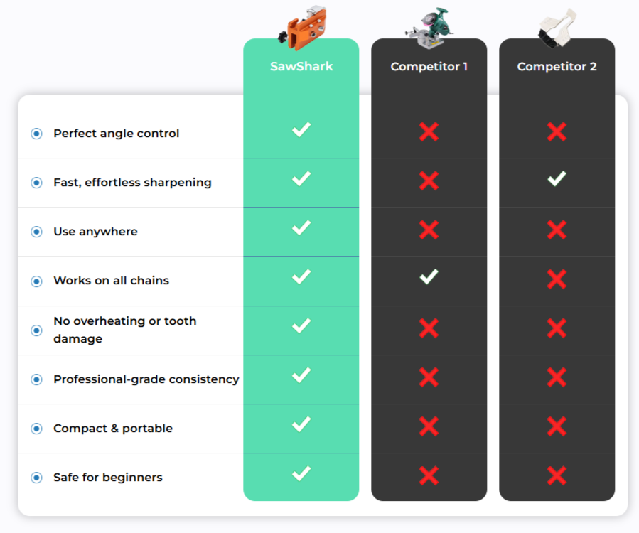 SawShark Blade Sharpener Vs Others