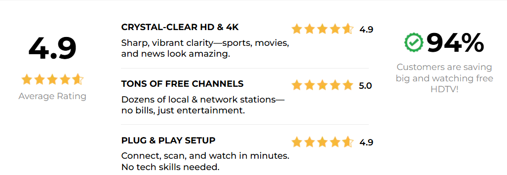 UltraVizion Antenna cust Reviews