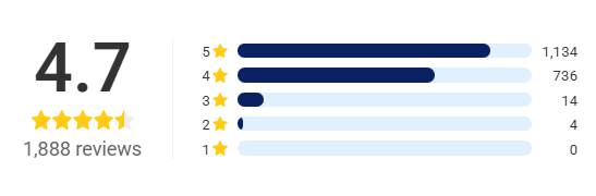 Clairu Air Humidifier - customer ratings