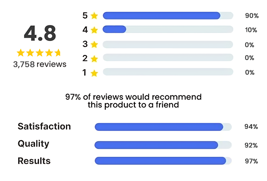 Vita-Knee-Relieve-Customer-Reviews