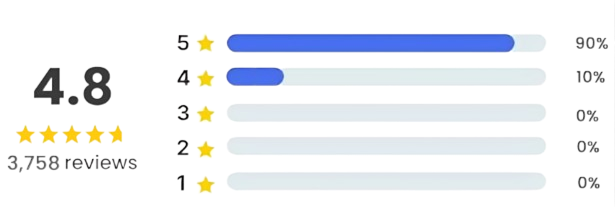 Vita Smart Cup Massager ratings